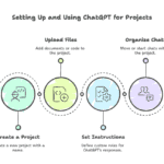 chatgpt projects