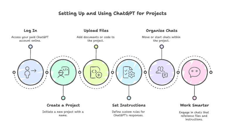 chatgpt projects
