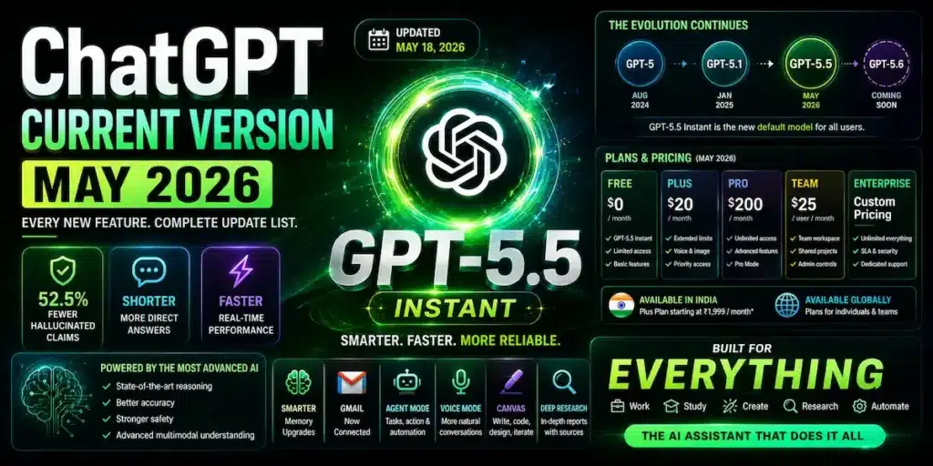 chatgpt current version may 2026 — gpt-5.5 instant new features complete update list