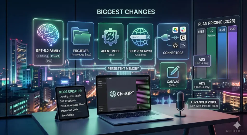 ChatGPT New Features 2025–2026