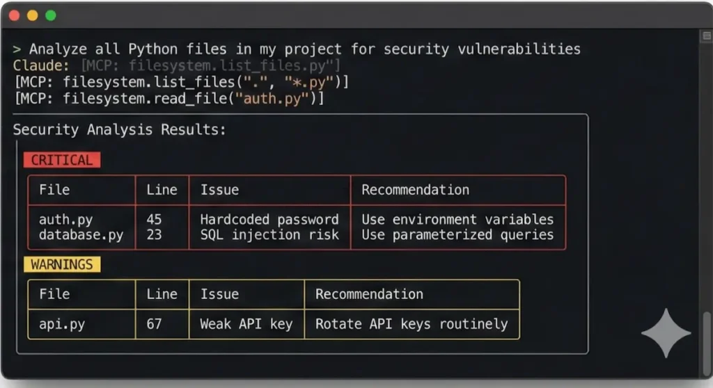 Part 6 Real-World Use Cases Use Case 1 Security Vulnerability Scanner