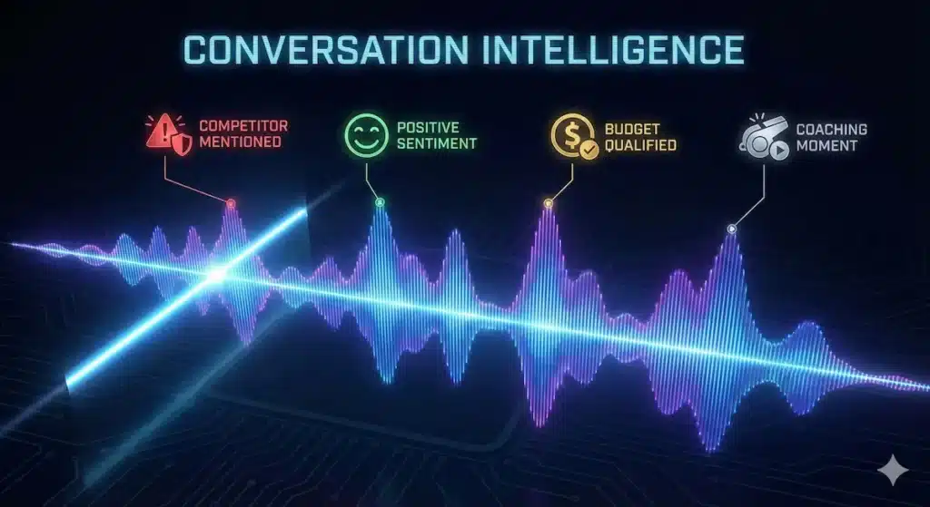Conversation Intelligence