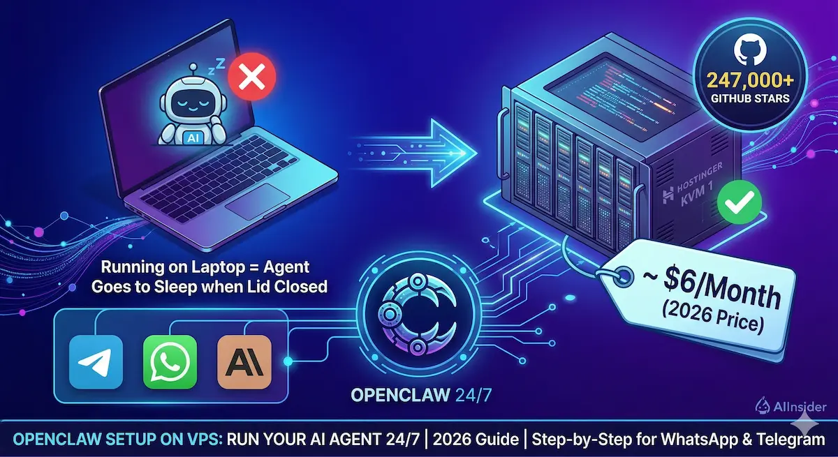 OpenClaw Setup on VPS: Run Your AI Agent 24/7 for ~$6/Month (2026 Guide)