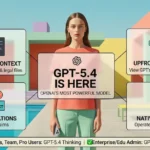 GPT-5.4 Is Here: OpenAI's Most Powerful Model — Features, Upgrades & Who Should Use It