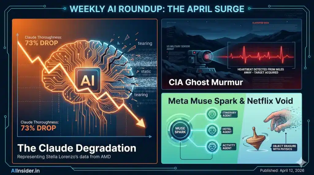 This Week in AI — April 12, 2026: 13 Biggest Updates You Need to Know