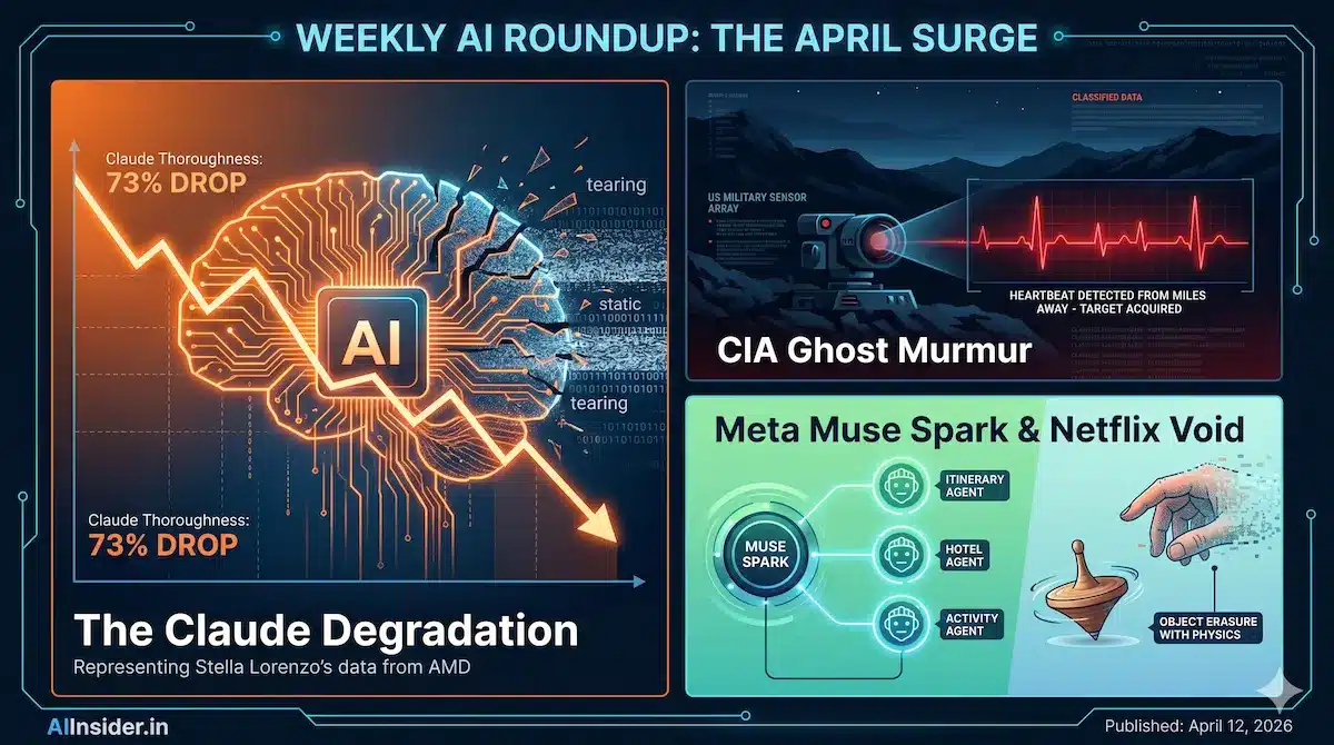 This Week in AI — April 12, 2026: 13 Biggest Updates You Need to Know