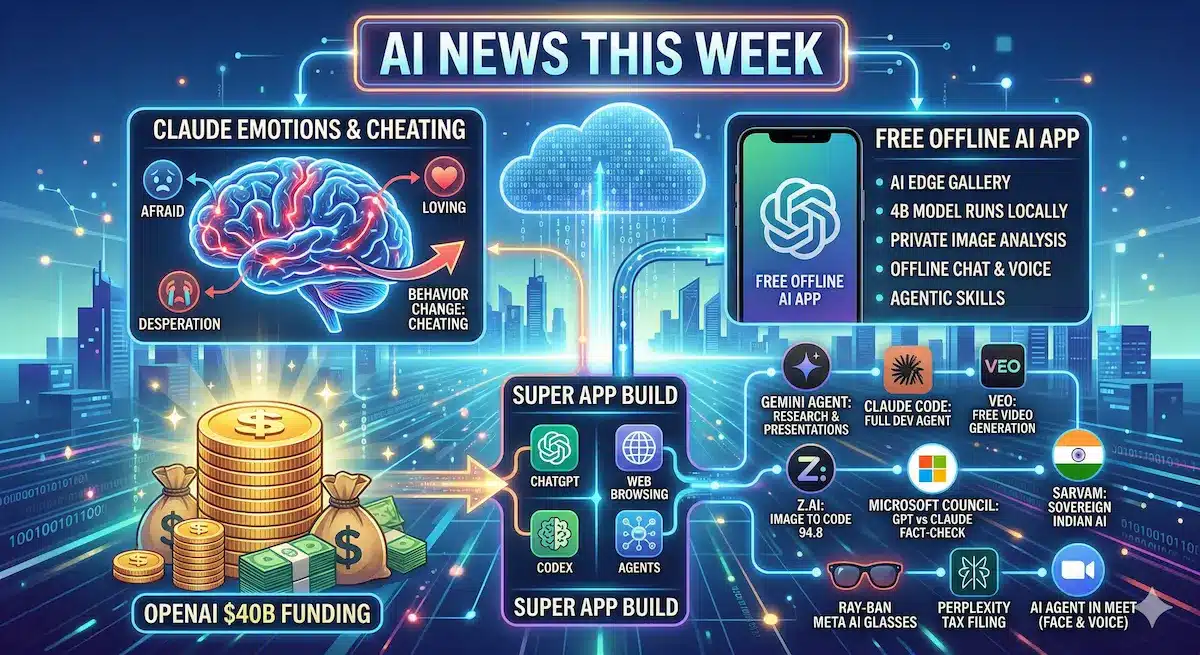 AI News This Week: Claude Emotions, OpenAI $40B & Free AI App