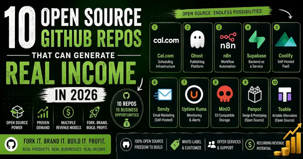 open source github repos make money 2026 — cal.com ghost n8n supabase compared