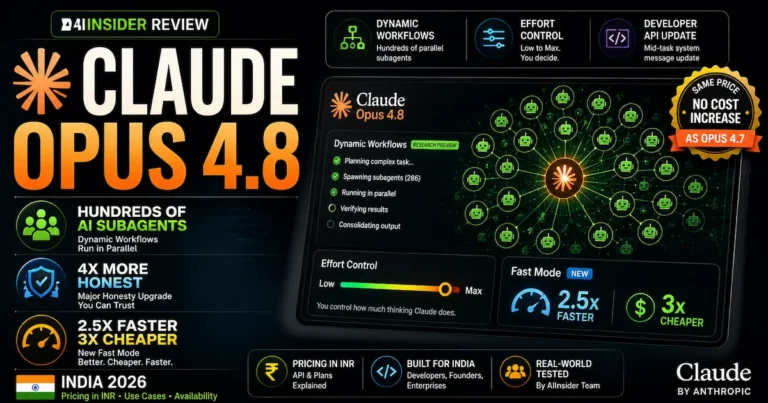 Claude Opus 4.8 review India 2026 — Dynamic Workflows, Fast Mode pricing in INR and everything Indian users need to know
