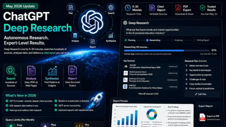 ChatGPT Deep Research: How It Works in 2026 (Complete Guide)
