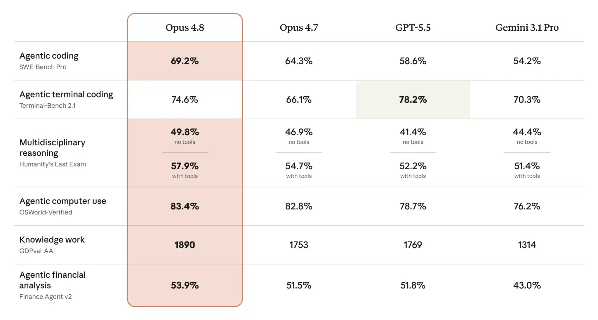Claude Opus 4.8 Features Overview