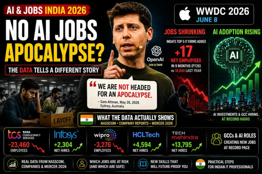 AI job replacement India 2026 — TCS Infosys Wipro hiring data and what Indian IT workers need to know