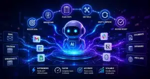 AI Agents & Automation What They Are and How to Actually Use Them in 2026