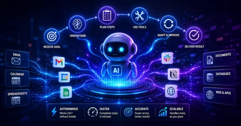 AI Agents & Automation What They Are and How to Actually Use Them in 2026
