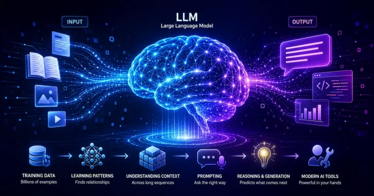 AI Explained How LLMs, Prompting, and Modern AI Tools Actually Work